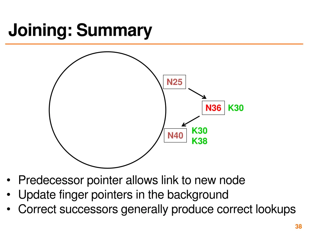 joining summary