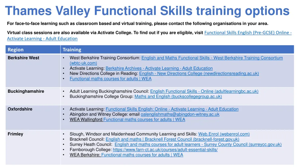 thames valley functional skills training options