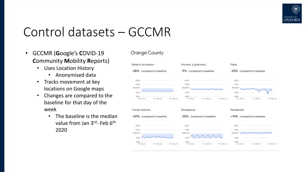 control datasets gccmr