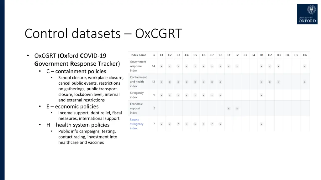 control datasets oxcgrt
