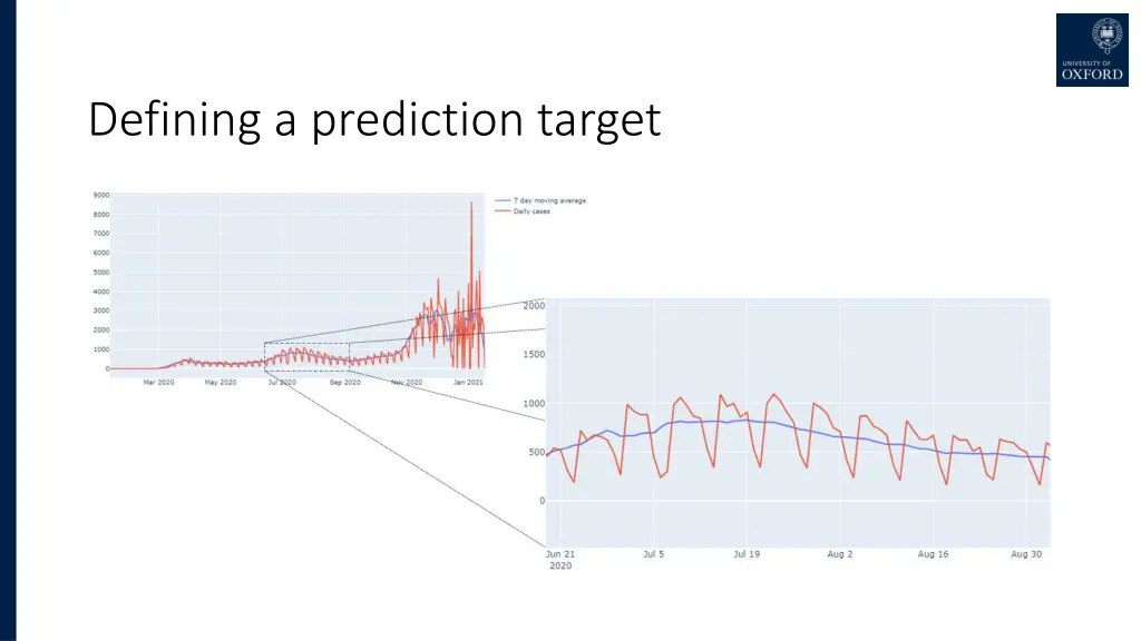 defining a prediction target