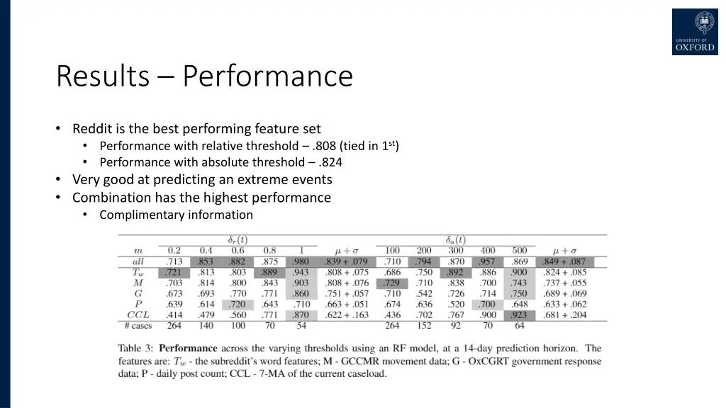 results performance