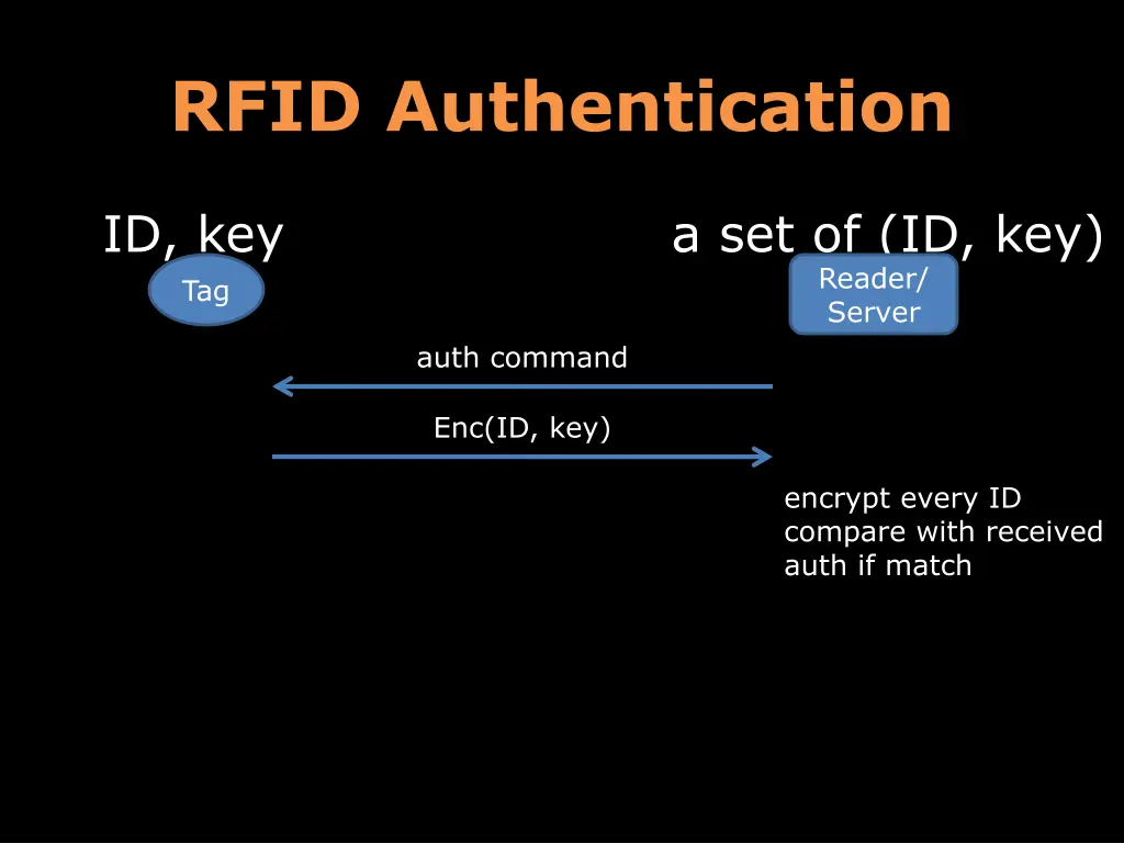 rfid authentication
