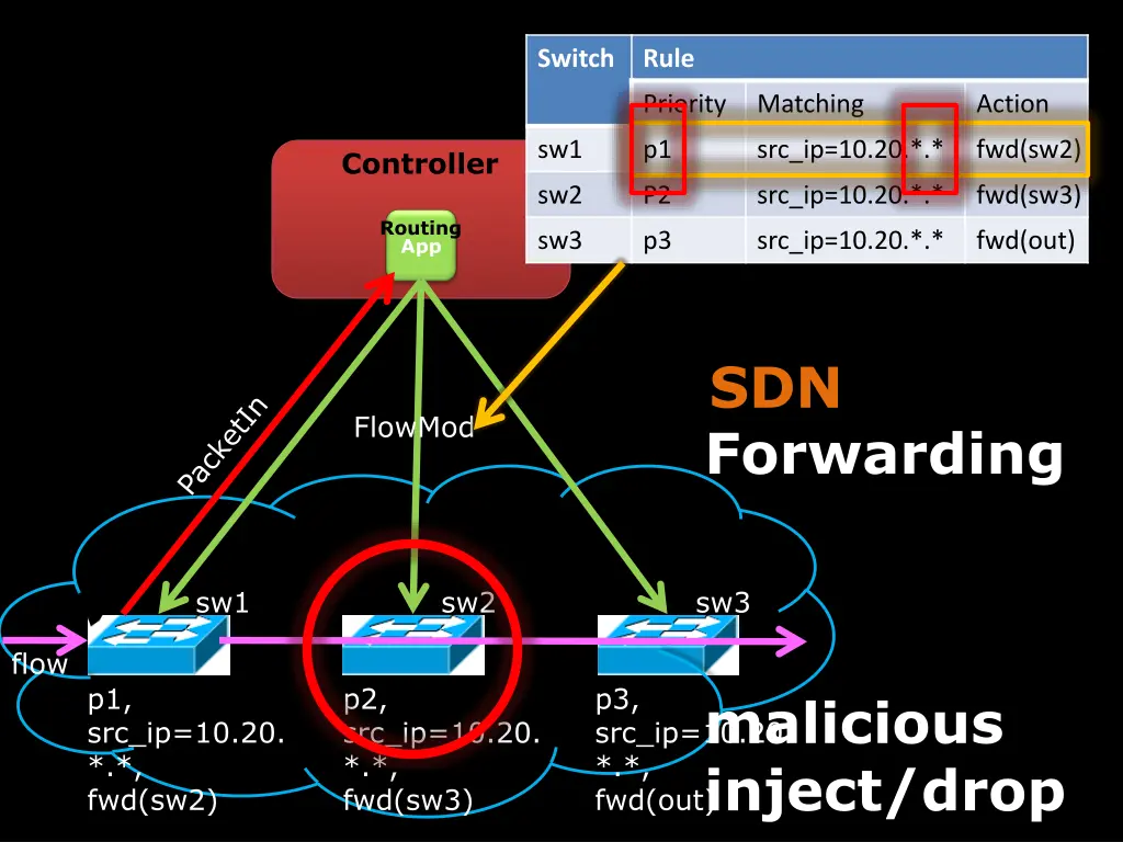 switch 4