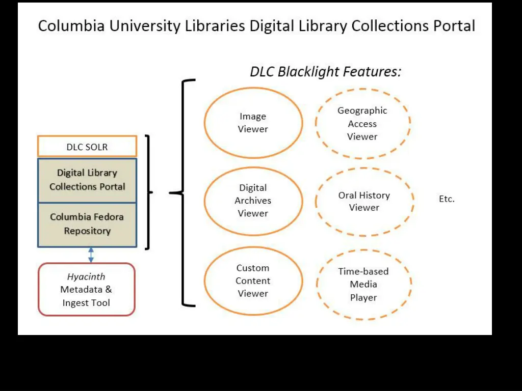 slide12