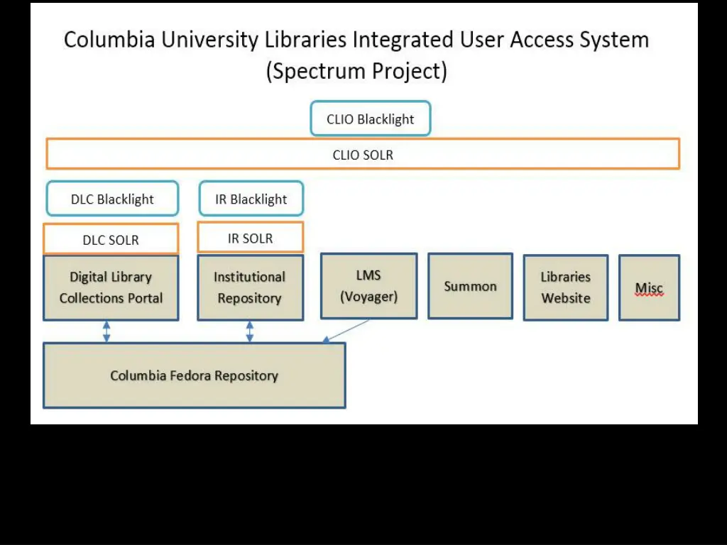 slide13