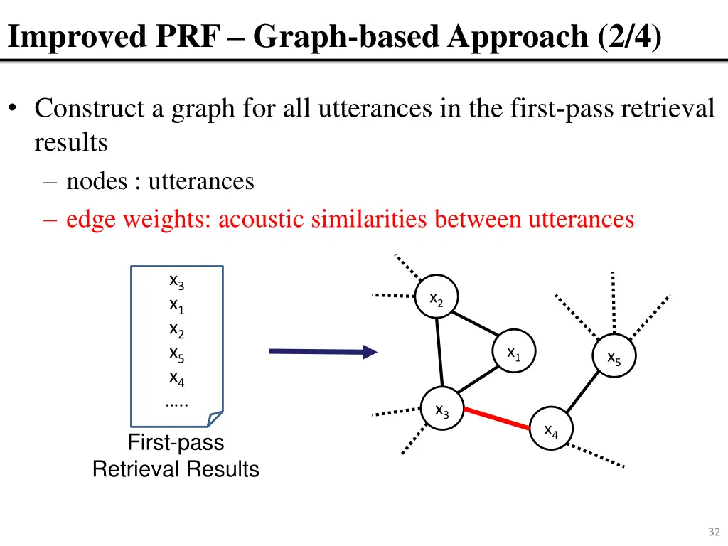 improved prf graph based approach 2 4