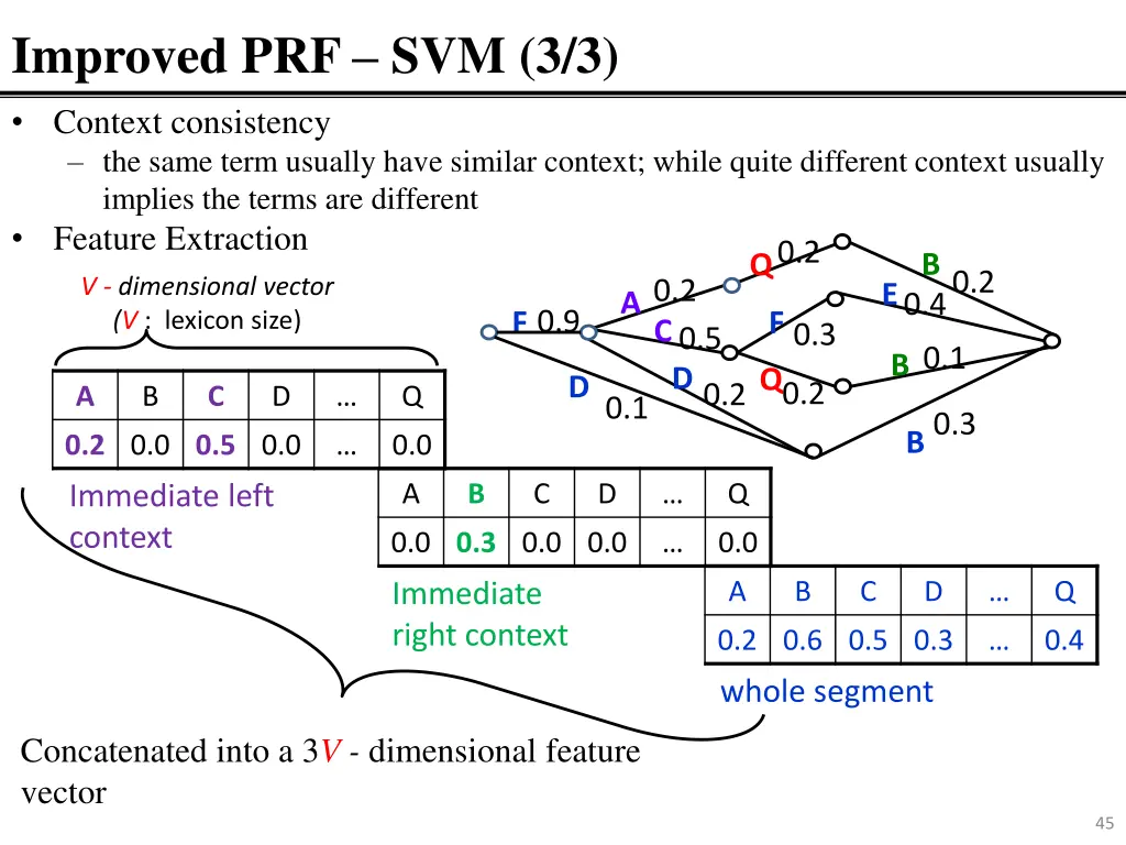 improved prf svm 3 3