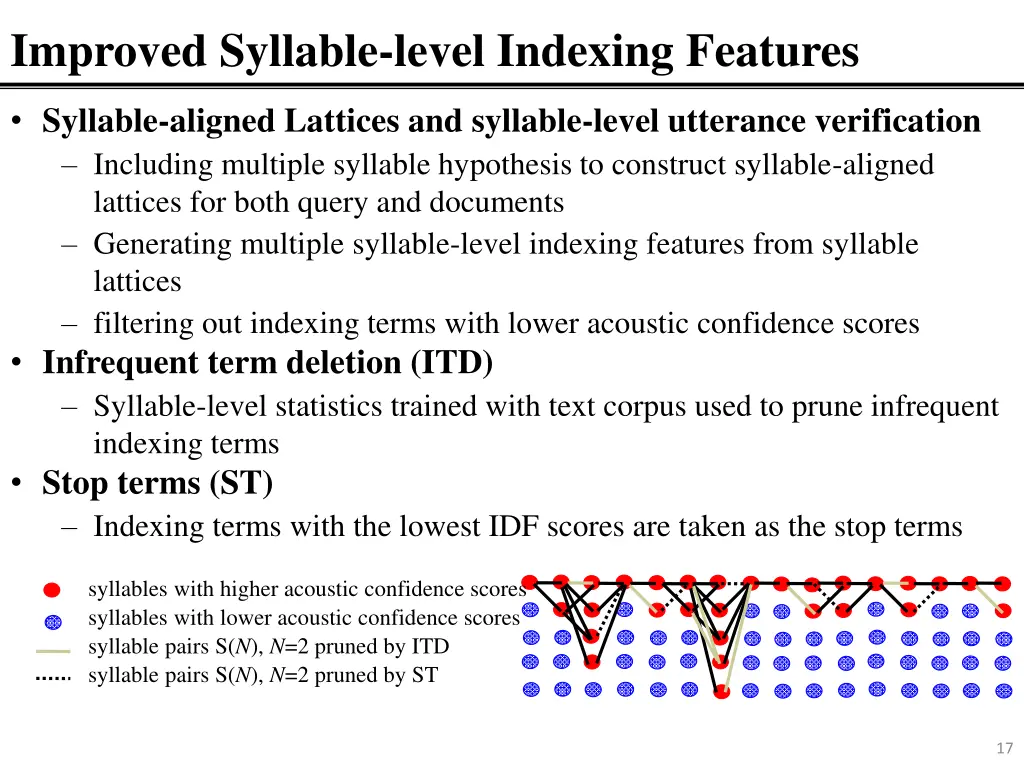 improved syllable level indexing features
