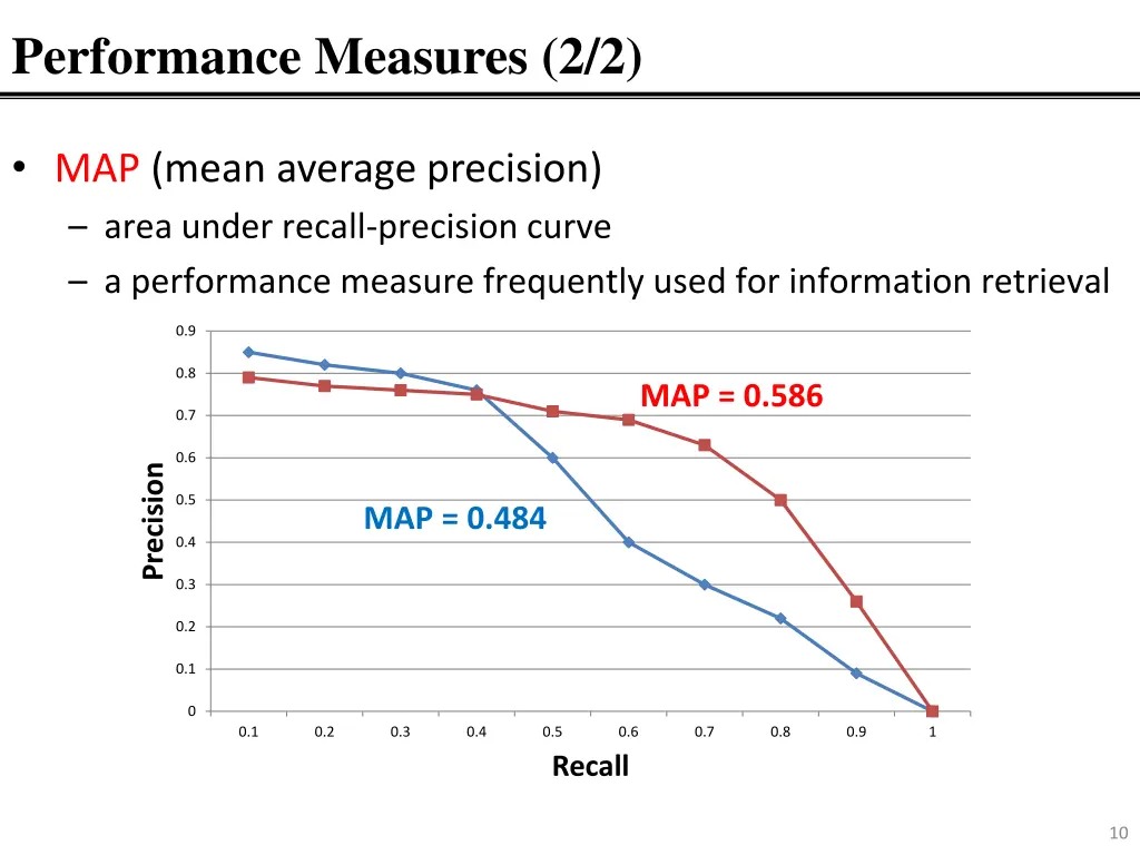 performance measures 2 2