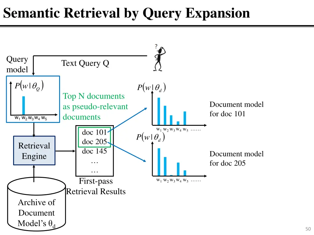 semantic retrieval by query expansion 1