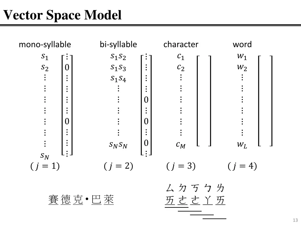 vector space model 1