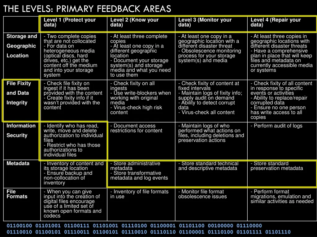 the levels primary feedback areas level 1 protect
