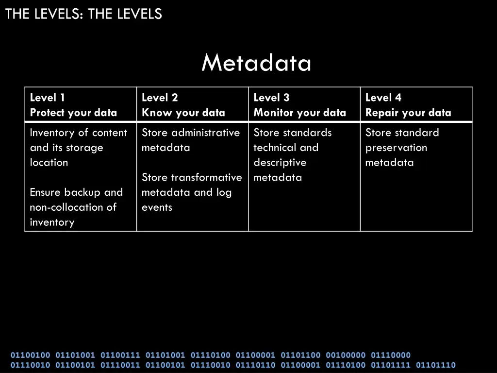 the levels the levels 4