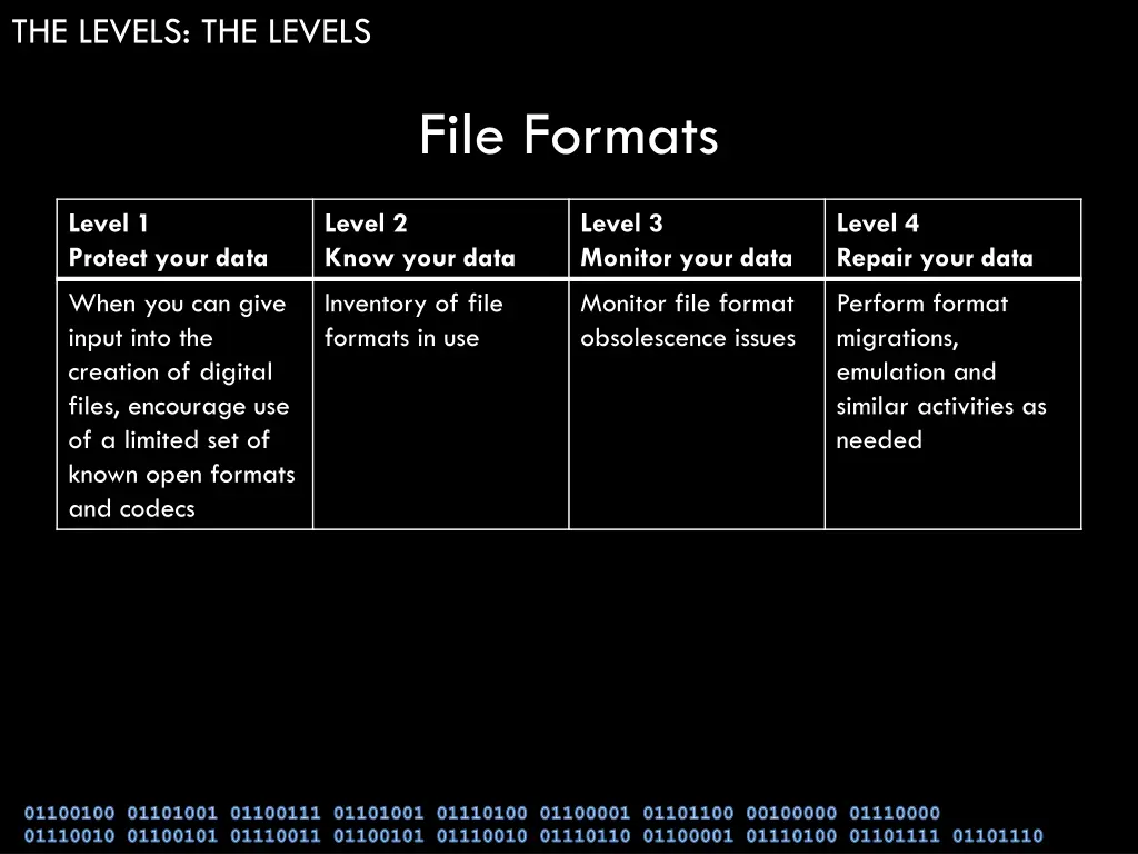 the levels the levels 5