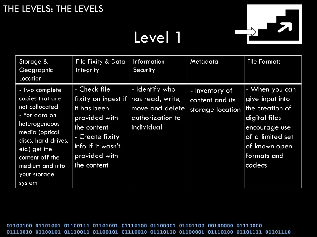 the levels the levels 6