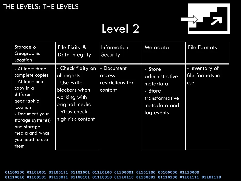 the levels the levels 7