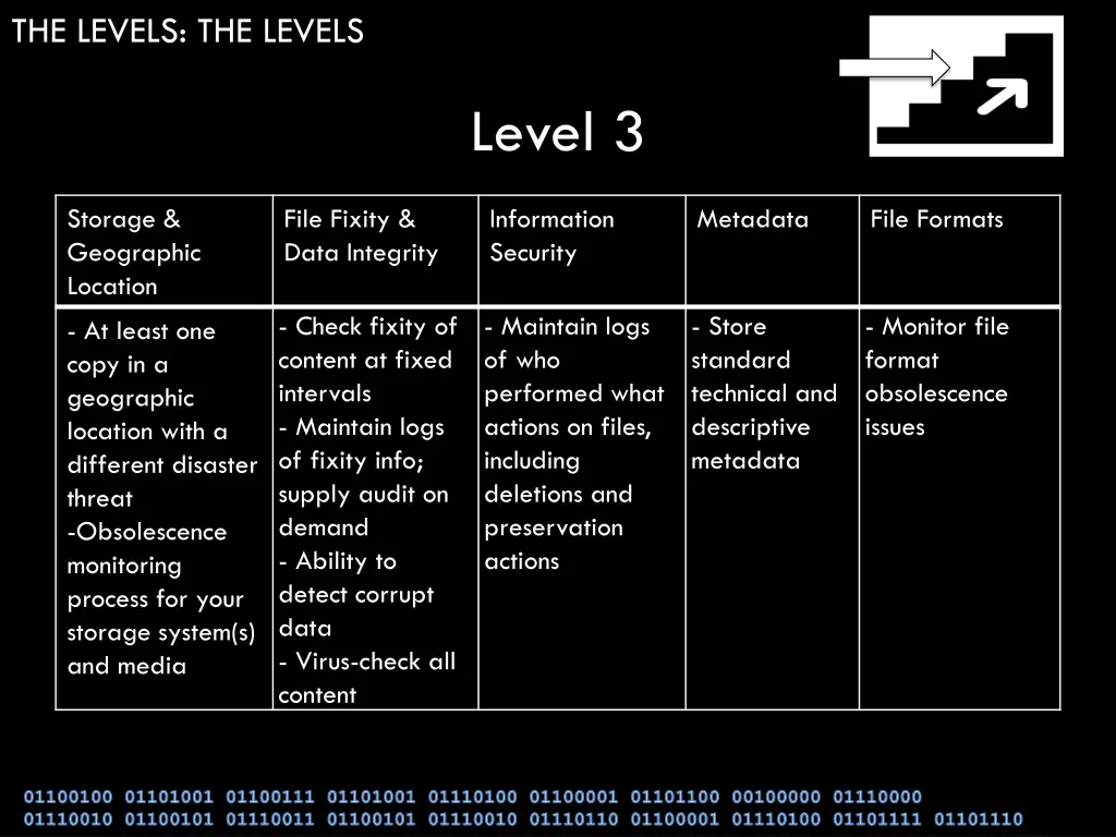 the levels the levels 8