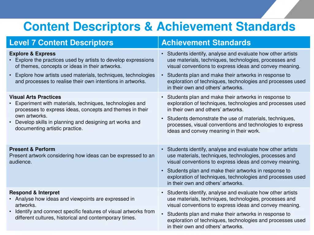 content descriptors achievement standards