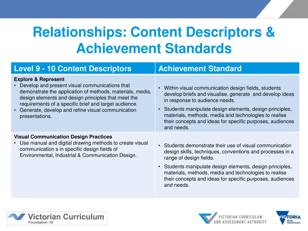 relationships content descriptors achievement