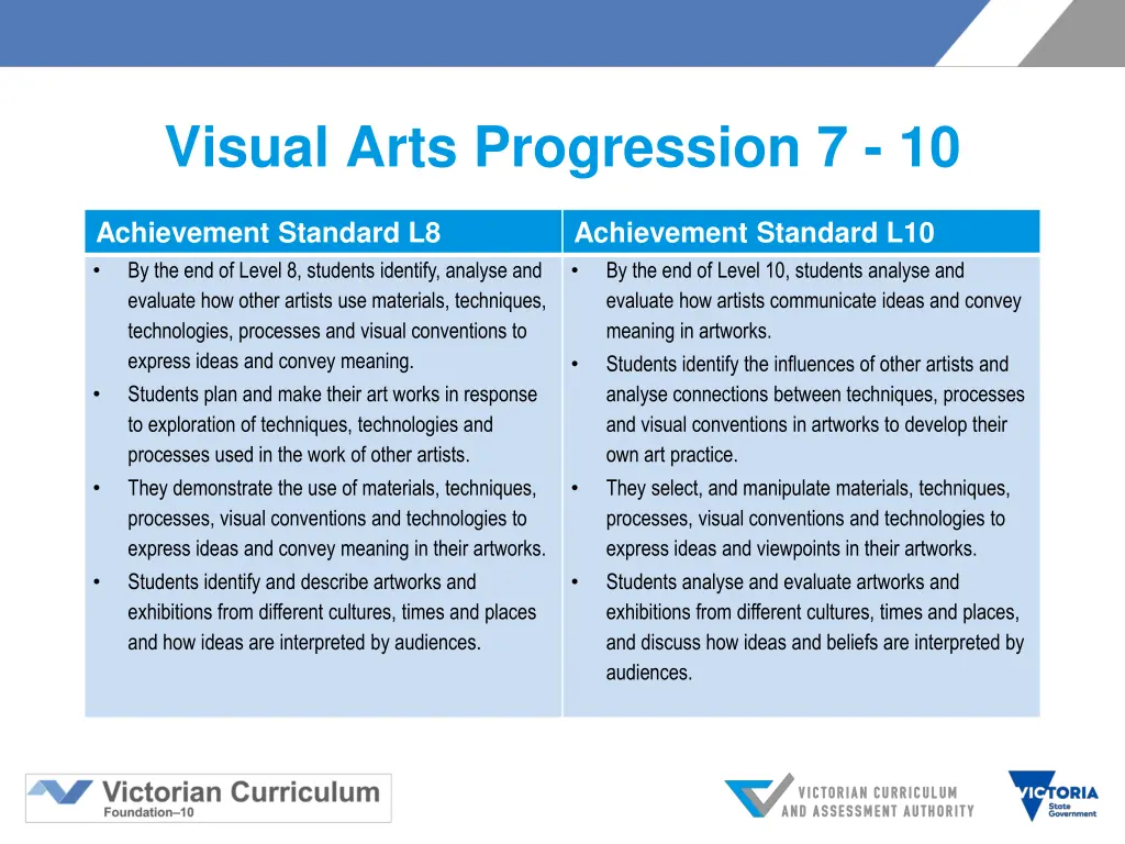 visual arts progression 7 10
