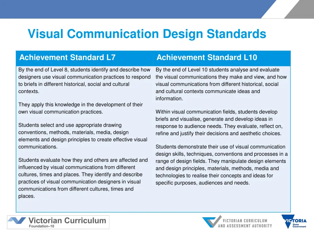 visual communication design standards