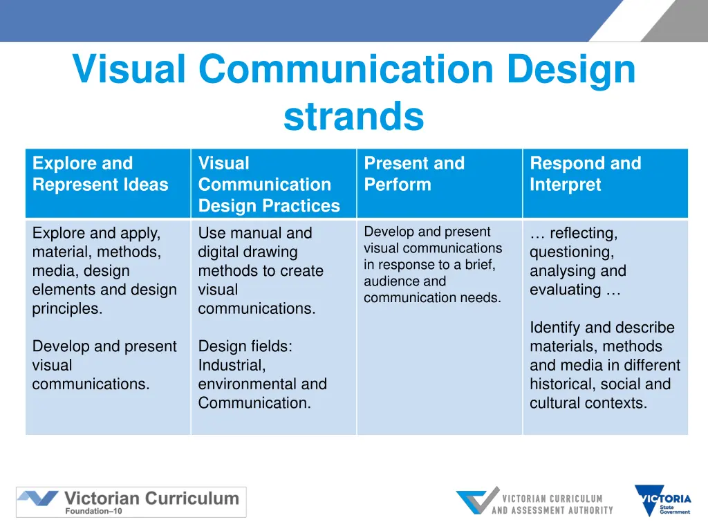 visual communication design strands