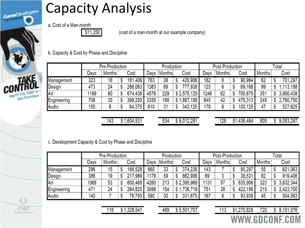 capacity analysis 2
