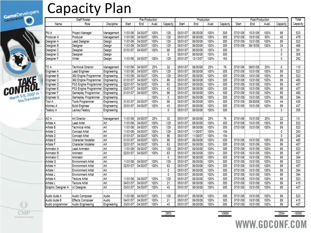 capacity plan 1