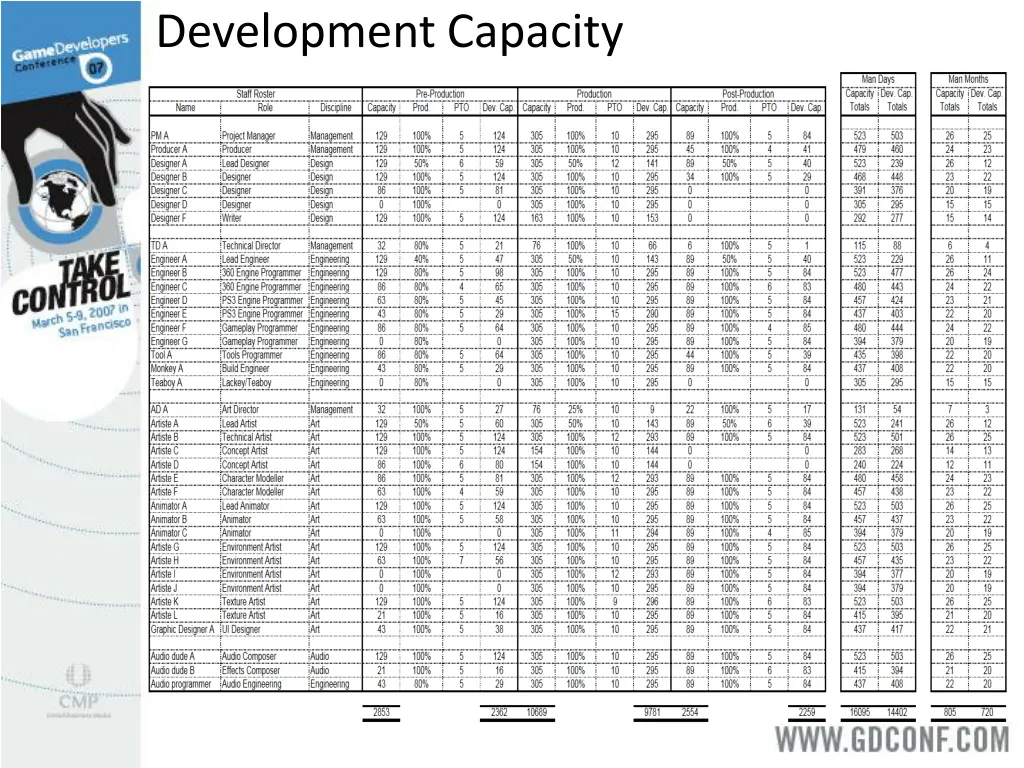development capacity 1