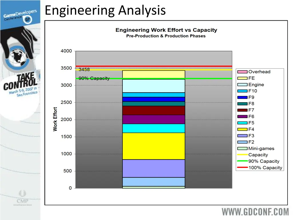 engineering analysis
