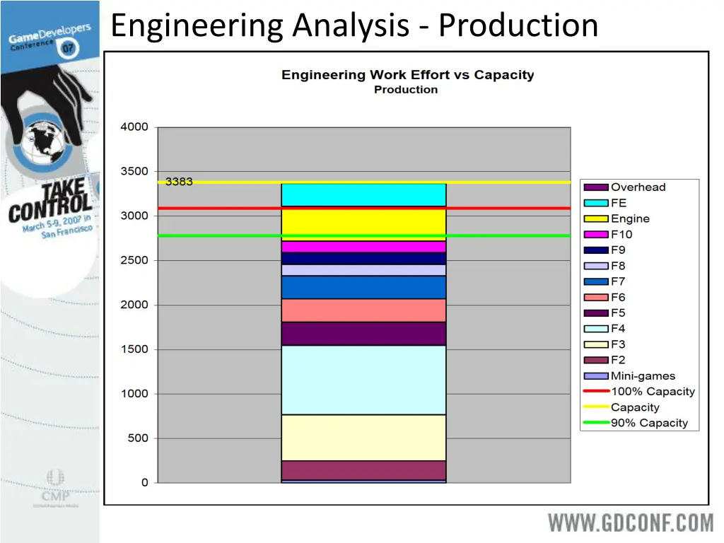 engineering analysis production