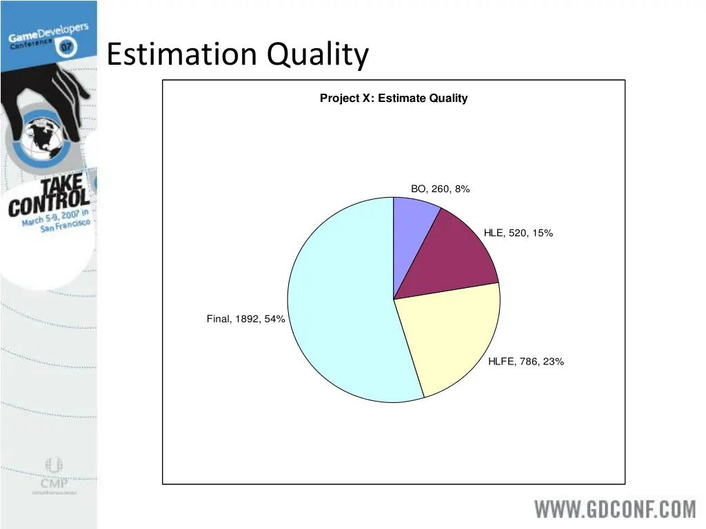 estimation quality