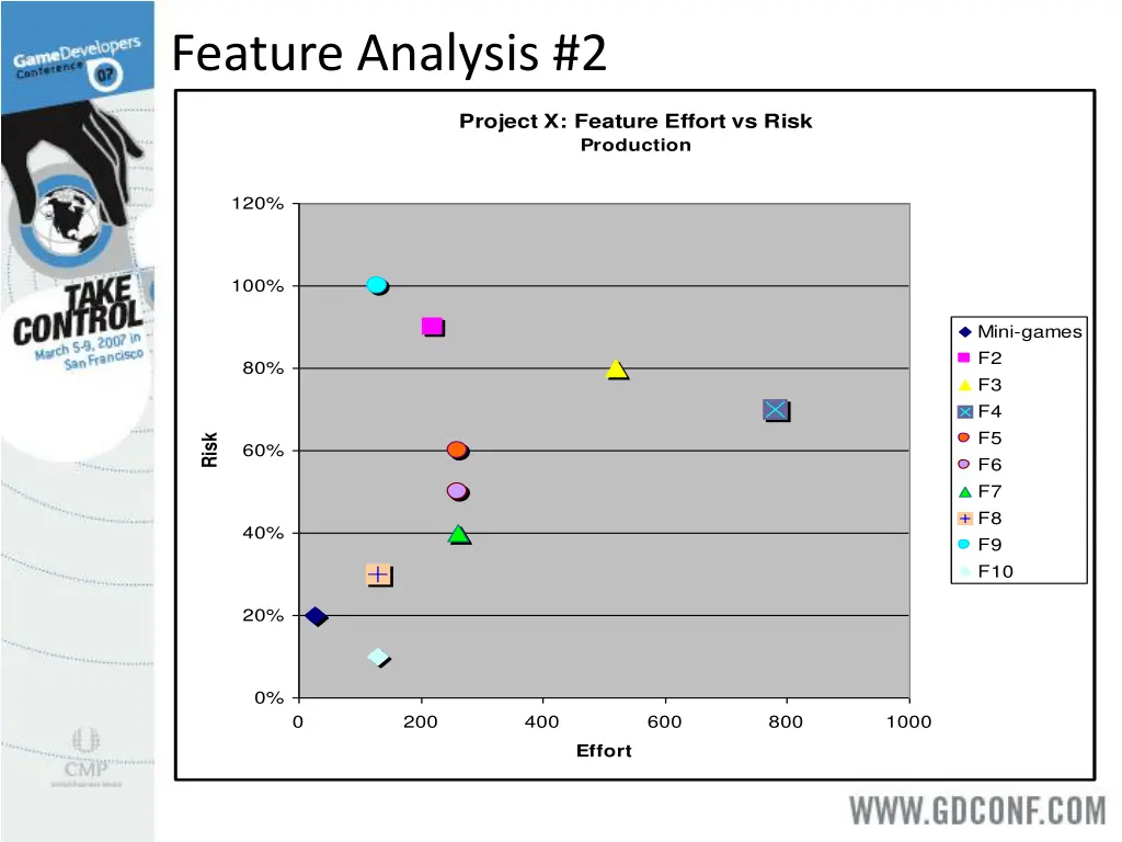 feature analysis 2 1