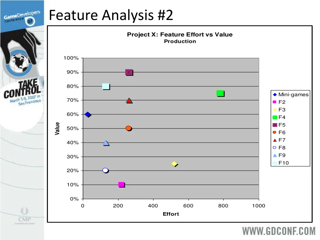 feature analysis 2