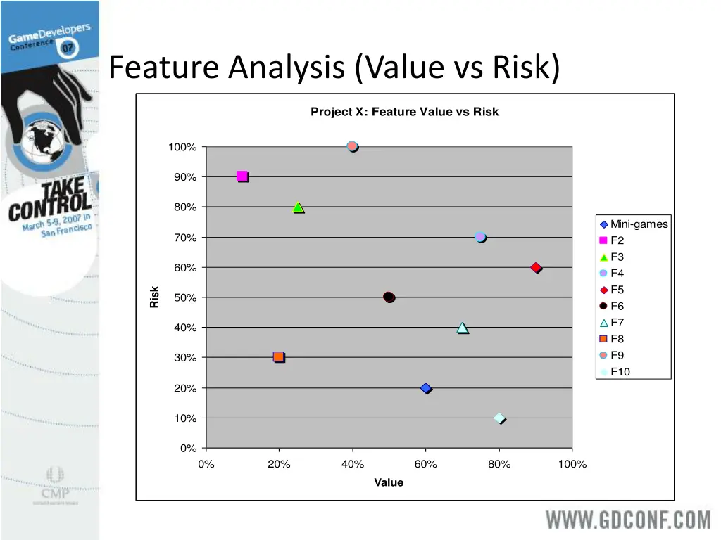 feature analysis value vs risk