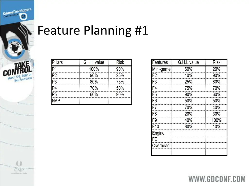 feature planning 1 1