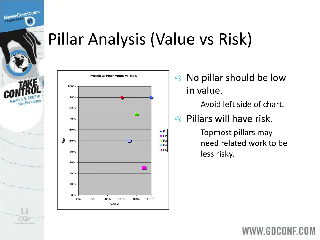 pillar analysis value vs risk