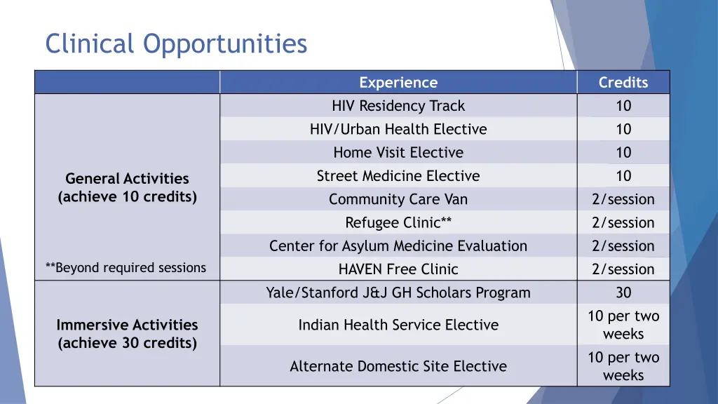 clinical opportunities