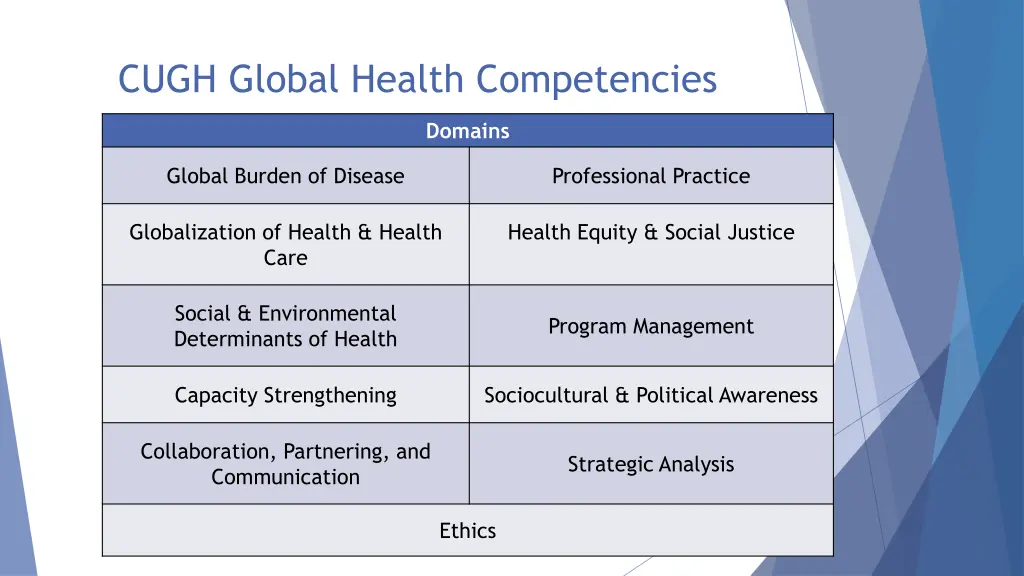 cugh global health competencies