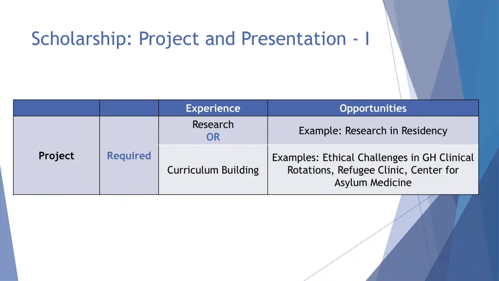 scholarship project and presentation i