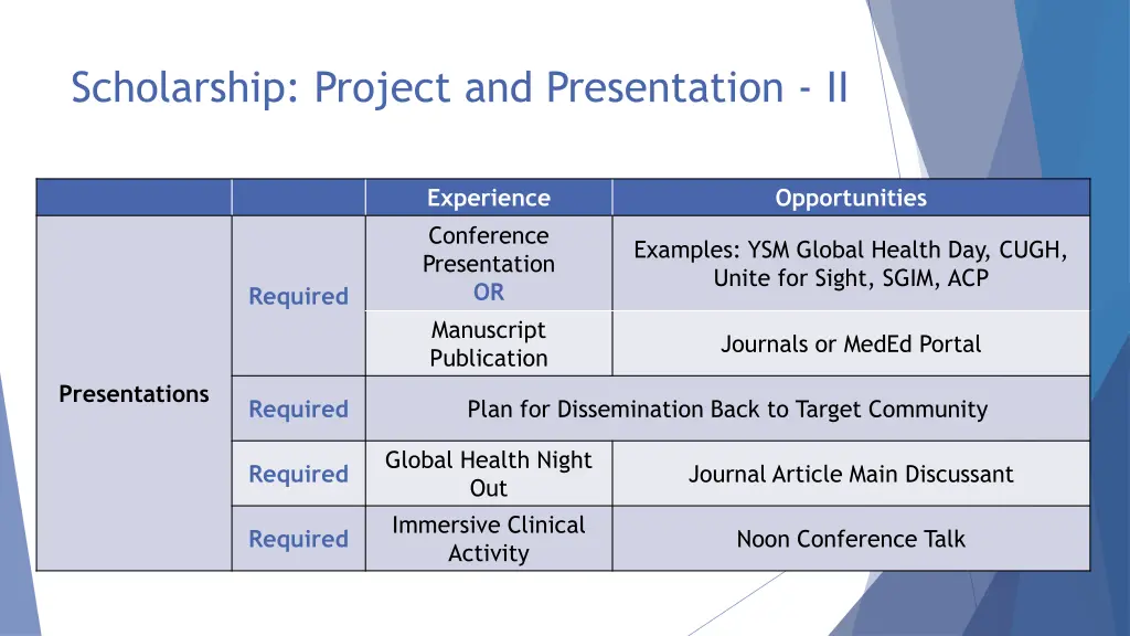scholarship project and presentation ii