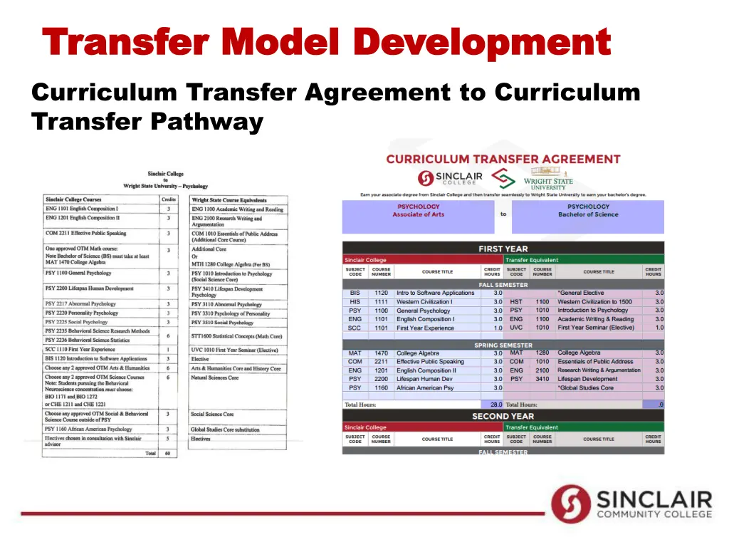 transfer model development transfer model 1