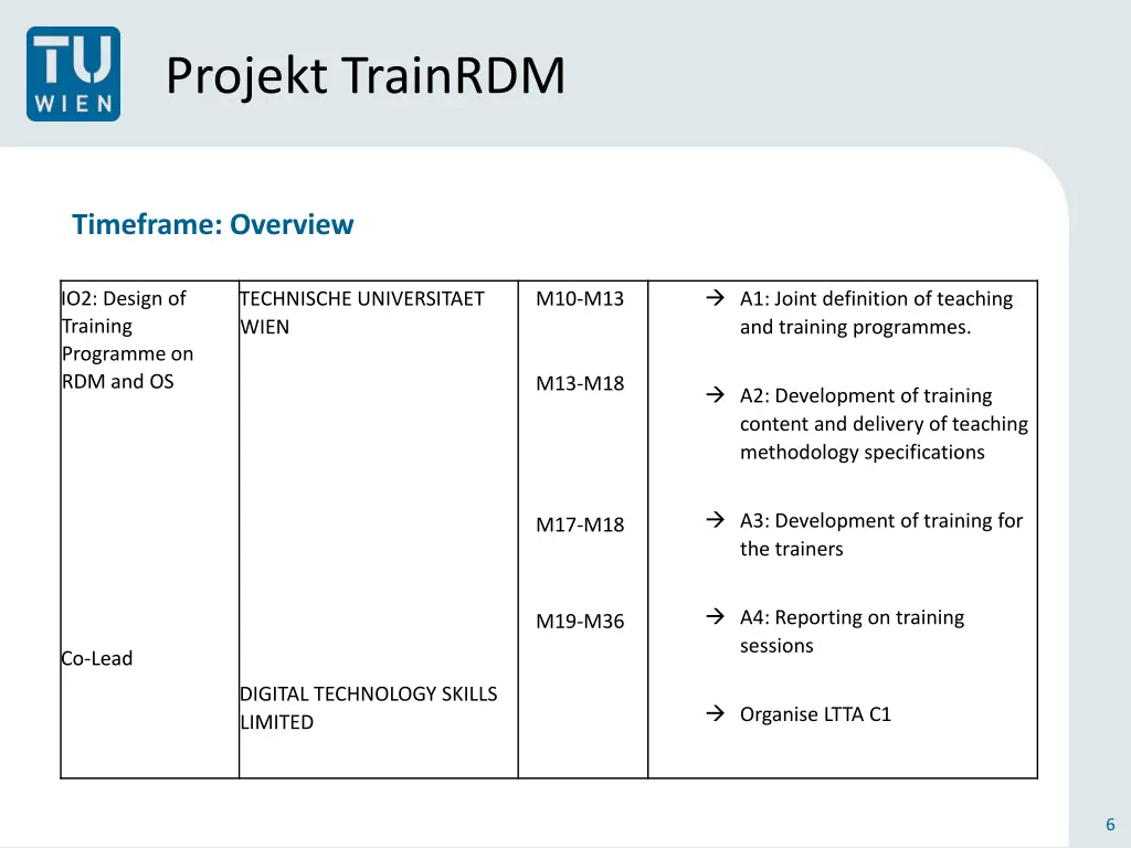 projekt trainrdm 5