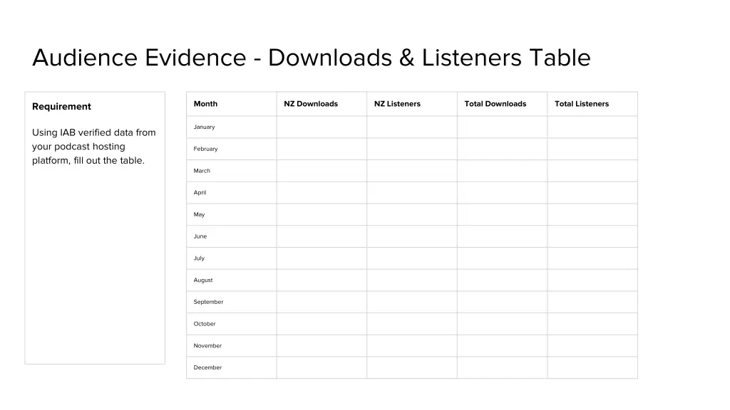 audience evidence downloads listeners table