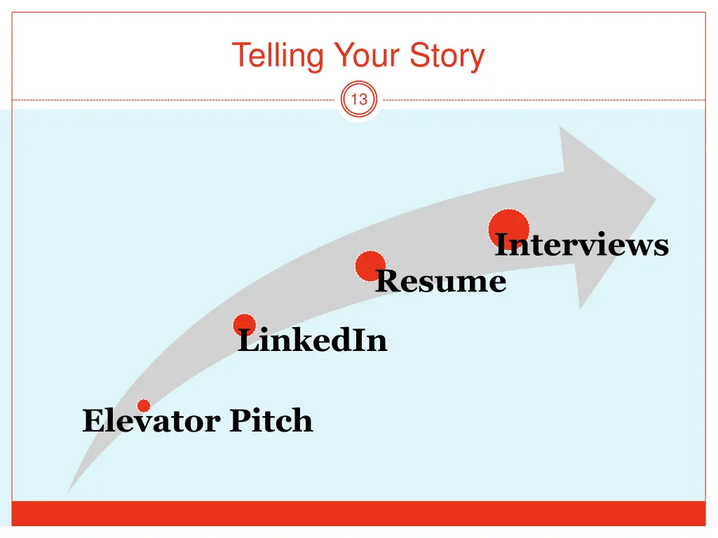 telling your story