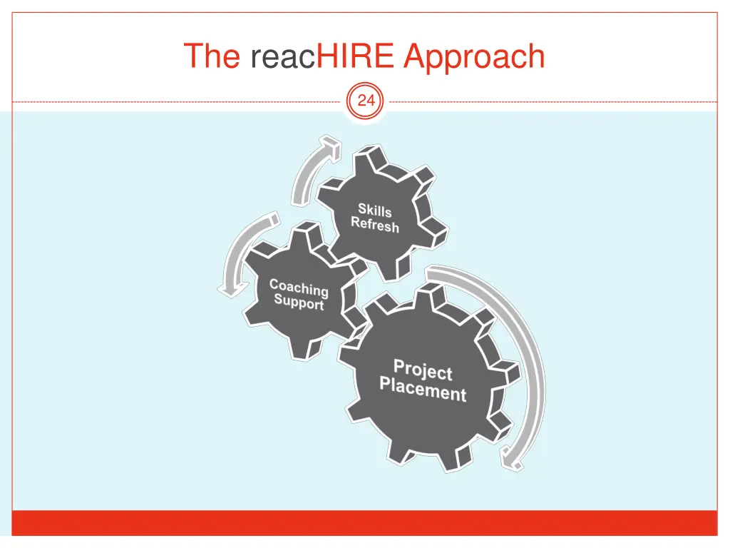 the reachire approach