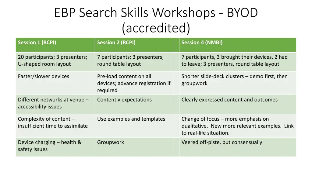 ebp search skills workshops byod accredited