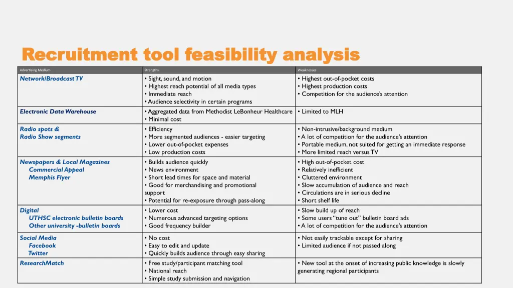 recruitment tool feasibility analysis recruitment