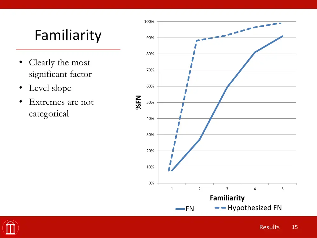 slide15